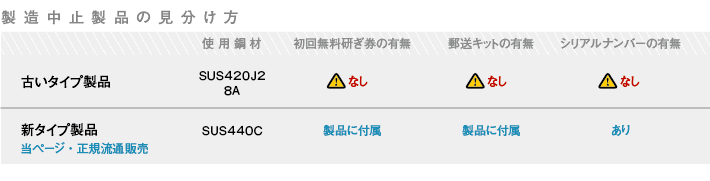 製造中止製品の見分け方